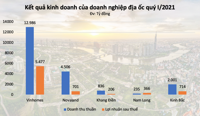 Tham vọng của các ông lớn địa ốc năm 2021 - Ảnh 2.