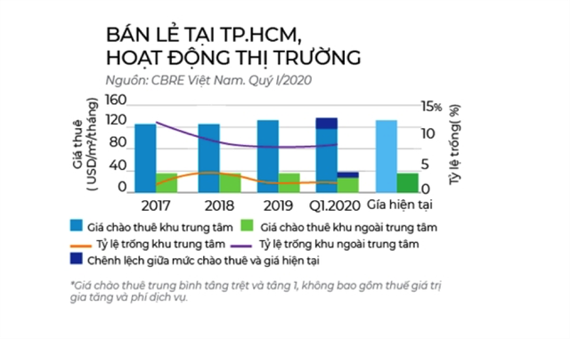 Nhận diện thị trường bất động sản “hậu” Covid-19 - Ảnh 1.