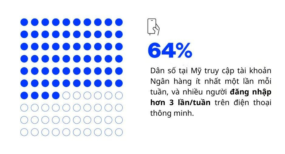 7 cơ hội định hình ngân hàng bán lẻ trong năm 2024 - Ảnh 1.