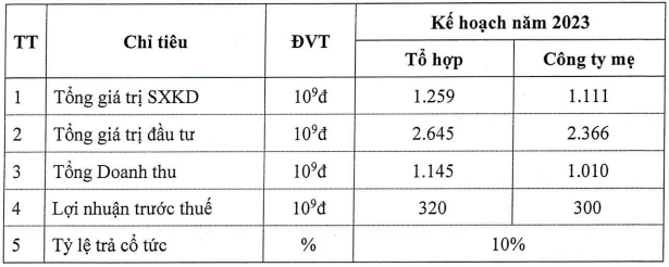 ĐHCĐ Sudico: Tập trung hoàn chỉnh pháp lý dự án KĐT Nam An Khánh trong năm 2023 - Ảnh 1.