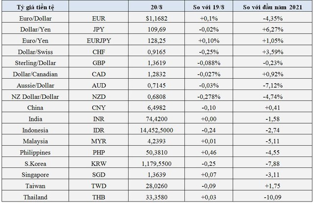 USD lập “đỉnh” mới khi nhà đầu tư đổ xô đến nơi trú ẩn an toàn - Ảnh 1.