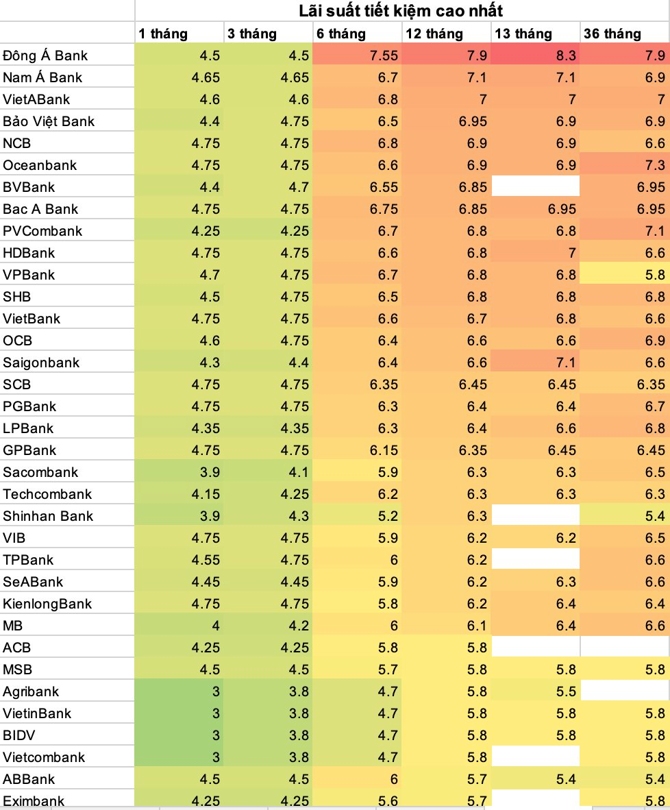 Một ngân hàng giảm tiếp lãi suất tiền gửi từ ngày mai 28/8 - Ảnh 1.