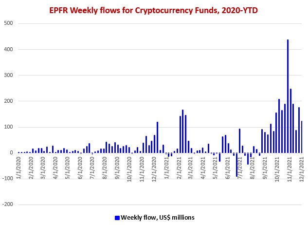 Fed đang “chà đạp’ lên chức năng phòng ngừa lạm phát của Bitcoin - Ảnh 3.