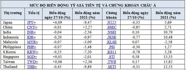 USD, Bitcoin, vàng cùng lao dốc - Ảnh 1.