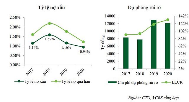 VCBS: VietinBank sẽ sớm ghi nhận một phần trong 8.000 tỷ đồng phí trả trước bancassurance - Ảnh 1.