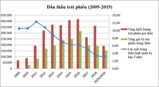 “Nhã ý” của Ngân hàng Nhà nước… - Ảnh 1.