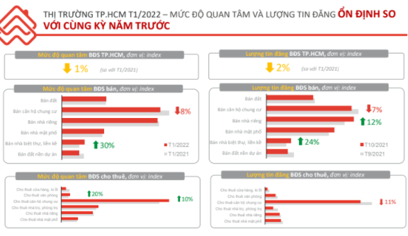 Giá chung cư Hà Nội và TP.HCM tăng trong tháng đầu năm 2022 - Ảnh 1.