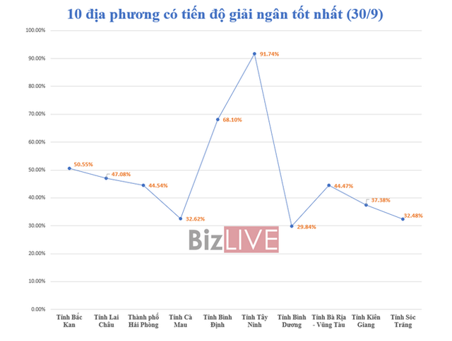 Giải ngân vốn ODA 2020: Nhiệm vụ bất khả thi - Ảnh 2.