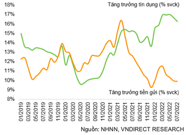 Tăng vốn cho doanh nghiệp: Đã có điều kiện, cho nới trần tín dụng sớm - Ảnh 1.