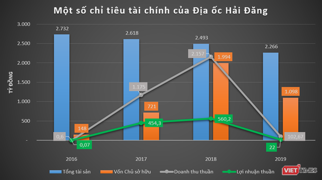 Phác họa HD Mon Holdings của đại gia Thắng “mượt“ - Ảnh 2.