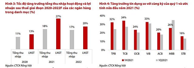 VDSC: Chú ý tin cấp room tín dụng mới của ngân hàng - Ảnh 1.