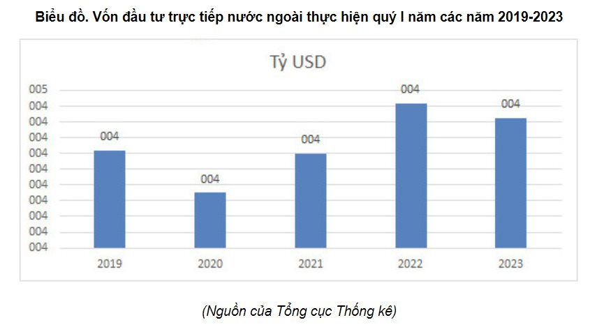 Bất động sản được “bơm” bao nhiêu tiền trong những tháng đầu năm 2023? - Ảnh 3.