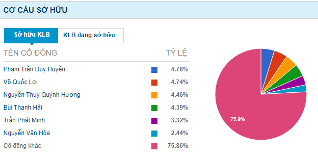 Gần 40% vốn của Kienlongbank vừa được sang tay - Ảnh 1.