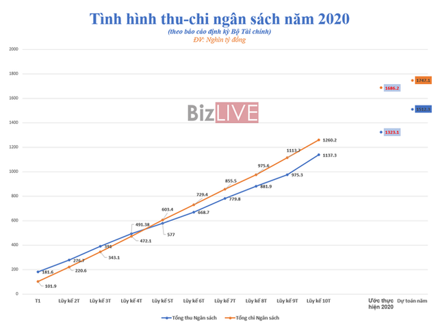 110.000 tỷ đồng tiền thuế được miễn, giảm, gia hạn trong năm 2020 - Ảnh 1.