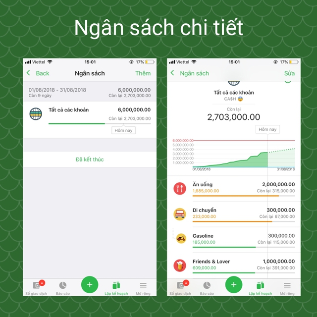 Dưới đây là 7 khuynh hướng tiền bạc phổ biến, hãy xem bạn đang thuộc khuynh hướng nào để quản lý tài chính tốt nhất - Ảnh 4.