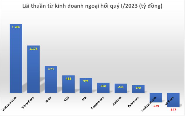 Đều đặn mang về cả chục nghìn tỷ mỗi năm và nắm giữ 70% lợi nhuận toàn ngành, đây là mảng kinh doanh “không có đối thủ” của nhóm Big4 - Ảnh 1.