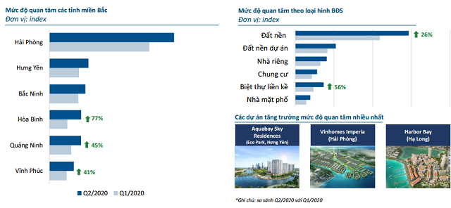 Bất động sản Hòa Bình, Quảng Ninh, Vĩnh Phúc được quan tâm nhất phía Bắc - Ảnh 1.
