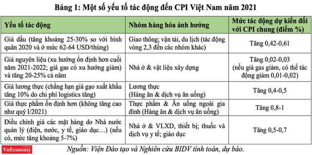 Áp lực lạm phát và bong bóng tài sản 2021 - Ảnh 1.