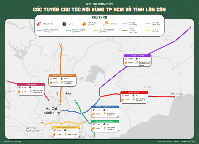 Các tuyến cao tốc nối vùng TP HCM và tỉnh lân cận - Ảnh 1.