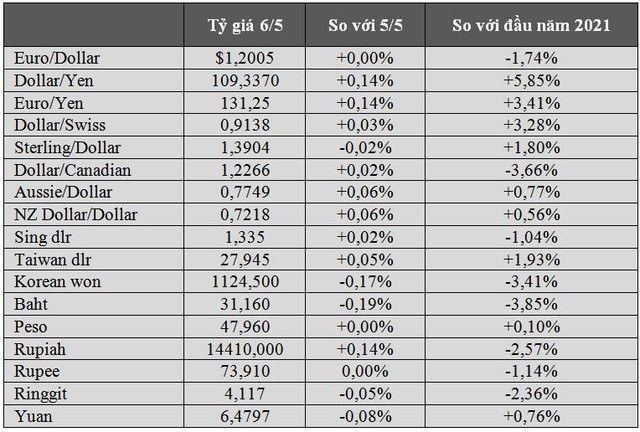 USD neo cao nhất 2 tuần, tiền điện tử Dogecoin mang biểu tượng con chó tăng trên 40% sau 24 giờ - Ảnh 1.