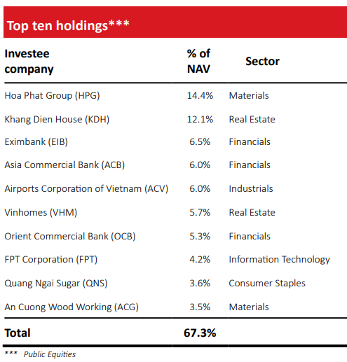 Ròng rã 14 năm làm cổ đông, khoản đầu tư của SMBC và VinaCapital vào Eximbank thua xa gửi tiết kiệm? - Ảnh 1.