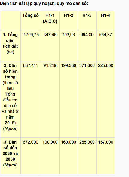 Hà Nội: 215.000 người và nhiều cơ quan, bộ ngành sẽ di dời khỏi khu nội đô lịch sử - Ảnh 2.