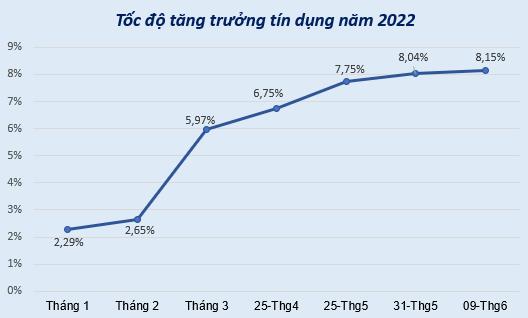Chuẩn bị công bố KQKD quý 2, liệu các ngân hàng có giữ được phong độ như quý 1? - Ảnh 1.