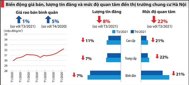 Sau “cơn sốt”, giá nhà đất lên mặt bằng mới - Ảnh 2.