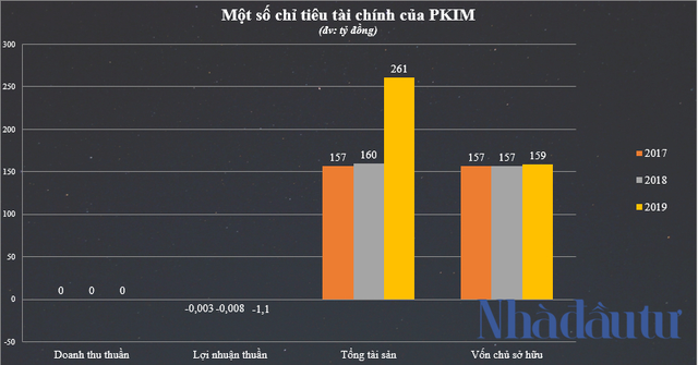 Thành viên Phúc Khang Corp ‘hút’ 500 tỷ đồng từ kênh trái phiếu - Ảnh 1.