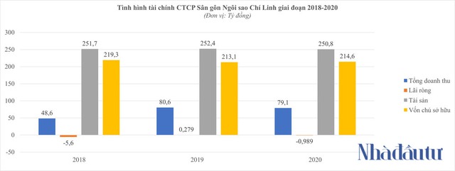 Những sân golf gốc nhà băng 0 đồng - Ảnh 1.