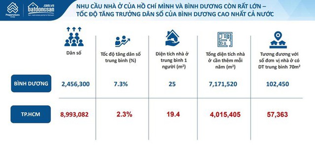  Giá căn hộ Thủ Đức gấp 2,6 lần Dĩ An, nhà đầu tư đổ về vùng giáp ranh tìm cơ hội - Ảnh 2.