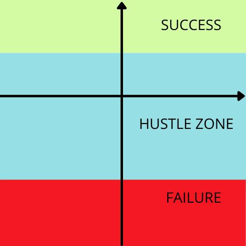 Quy tắc Success Matrix: Bí quyết của những người thành công, mà người bình thường có thể áp dụng được - Ảnh 1.