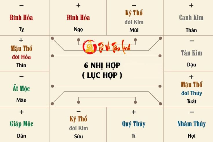 vận mệnh tương khắc trong năm thái tuế