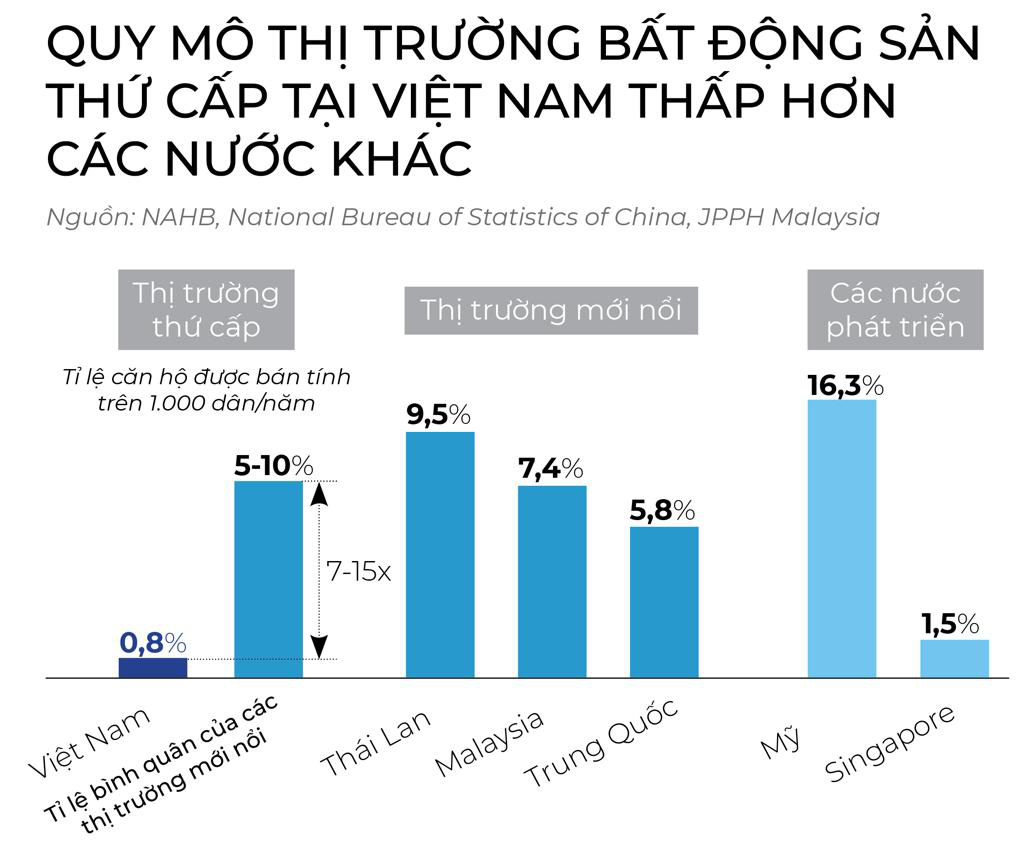 Có phải “Giải pháp Nhà Đổi Nhà” là đòn bẩy tài chính thông minh? - Ảnh 2.