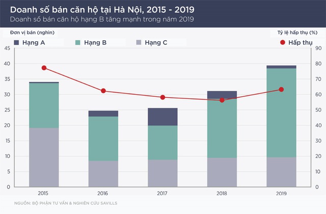 Vì sao bất động sản Hà Nội có sức hút và tiềm năng đầu tư? - Ảnh 3.