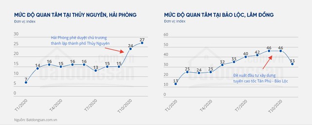 [GIẢI MÃ CƠN SỐT ĐẤT]: Dồn dập tin quy hoạch, cả nước giống như một đại dự án - Ảnh 1.