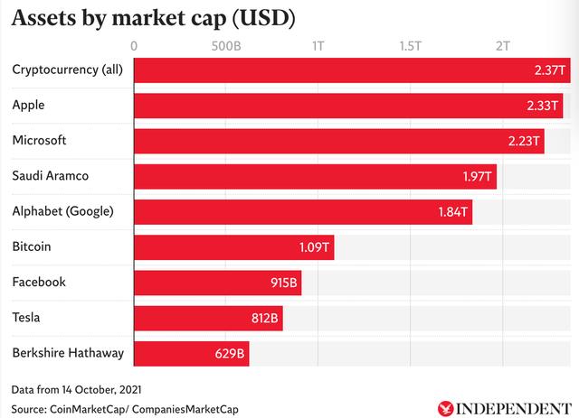 Thị trường tiền điện tử bùng nổ với vốn hóa vượt Apple, Bitcoin sẵn sàng tăng gấp đôi và chạm mốc 135.000 USD vào cuối năm? - Ảnh 1.