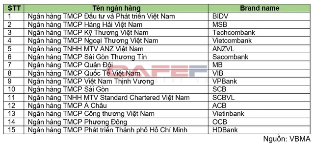 Có thêm 2 ngân hàng trở thành nhà tạo lập thị trường tham gia giao dịch trái phiếu Outright - Ảnh 1.