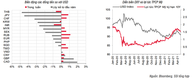 SSI Research: Thanh khoản ngân hàng vẫn dồi dào - Ảnh 2.