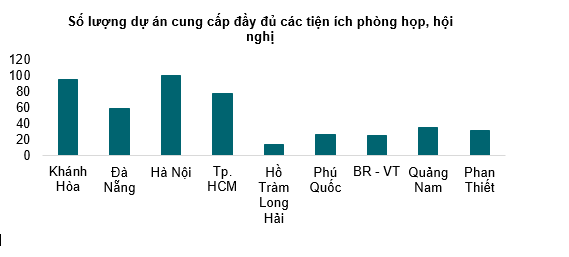 Dịch Covid-19 làm thay đổi cục diện thị trường BĐS nghỉ dưỡng - Ảnh 4.