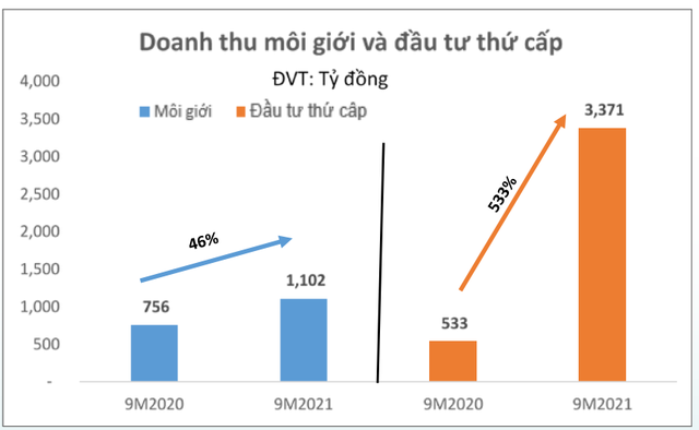 Cen Land ước doanh thu 10 tháng đạt hơn 5.000 tỷ đồng, át chủ bài nằm ở hai dự án Hinode Royal Park và Louis City Hoàng Mai - Ảnh 1.