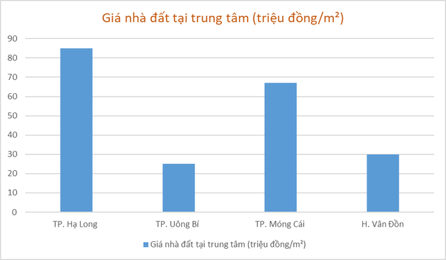 Những lợi thế tạo sức bật tăng giá của dự án OPUS ONE - Ảnh 1.