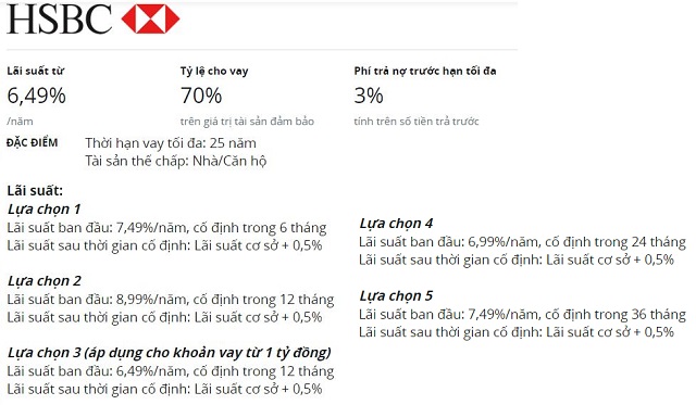 Lãi suất vay mua nhà ngân hàng nào thấp nhất? - Ảnh 1.