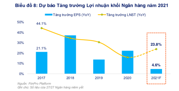 Ồ ạt tăng vốn có “dội ngược” lại cổ phiếu ngân hàng? - Ảnh 1.