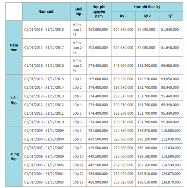 Đọ học phí trường quốc tế của hội rich kid Sài thành: Gia Kỳ 650 triệu/năm cũng chưa là gì so với 1,3 tỷ của quý tử nhà Hoa hậu Hà Kiều Anh - Ảnh 4.