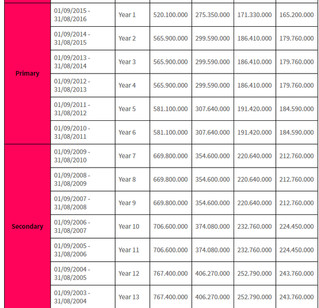 Đọ học phí trường quốc tế của hội rich kid Sài thành: Gia Kỳ 650 triệu/năm cũng chưa là gì so với 1,3 tỷ của quý tử nhà Hoa hậu Hà Kiều Anh - Ảnh 6.