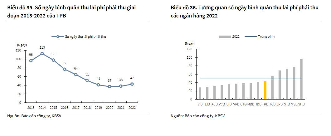 KBSV: TPBank đã có sự chuẩn bị về kiểm soát chất lượng tài sản cho giai đoạn khó khăn sắp tới - Ảnh 2.