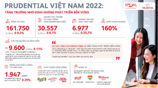 CEO Prudential Việt Nam: Chúng tôi đã tiến bộ về chỉ số hài lòng của khách hàng - Ảnh 1.
