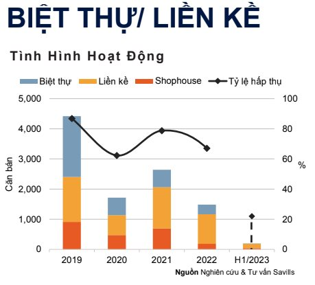 Savills: Giá chung cư Hà Nội đã tăng liên tục 18 quý liên tiếp - Ảnh 2.