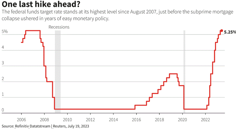 Tuần 24-28/7: Fed, ECB, BOJ cùng họp, tất thảy các kết quả đều khó dự đoán - Ảnh 2.